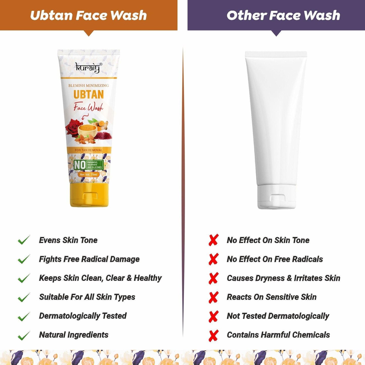 KURAIY Ubtan Natural Face Wash for All Skin Type Skin brightening (75ML) - Deal IND.