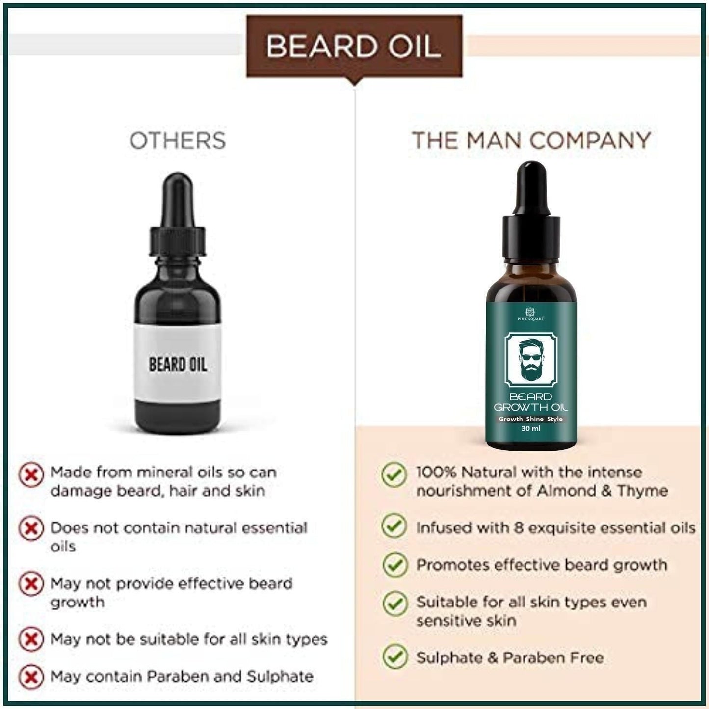 Premium Beard Growth Oil - Deal IND.